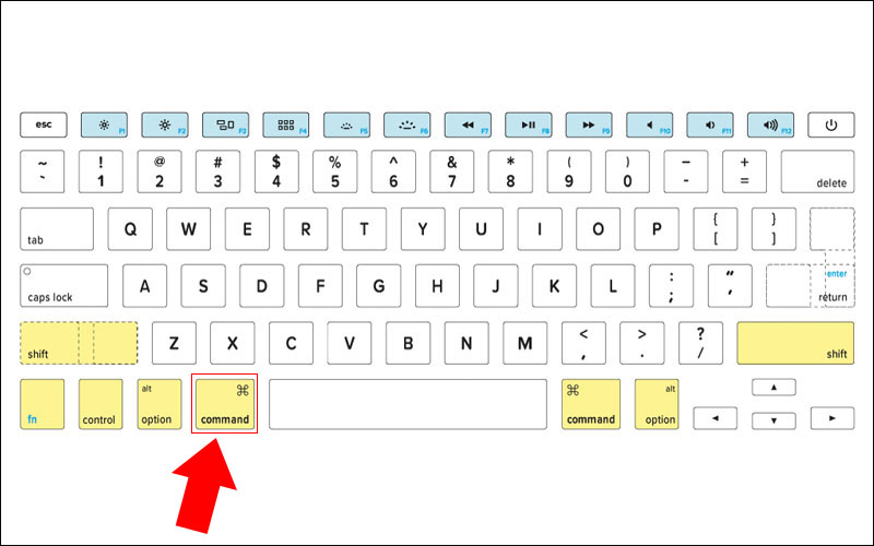 Phím Command kết hợp với phím khác sẽ giúp bạn tối ưu quá trình sử dụng